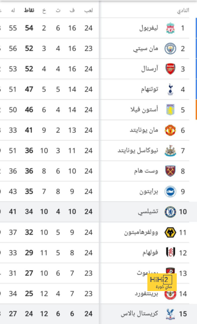 هدافي دوري المؤتمر الأوروبي