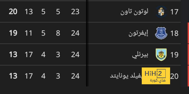 leicester city vs brighton