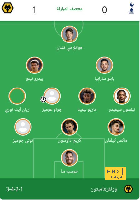 ترتيب الدوري الاسباني