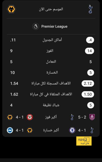 ترتيب مجموعات دوري أبطال أوروبا