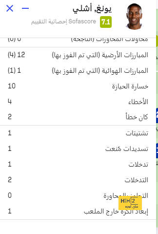 هداف دوري أبطال أفريقيا