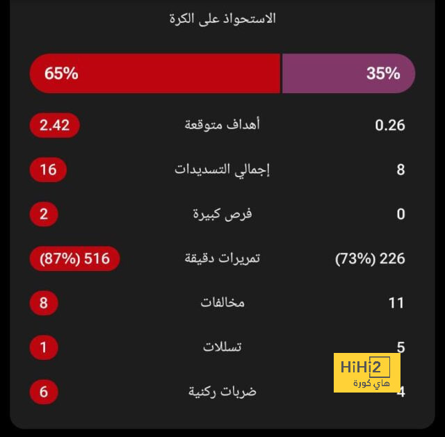 ترتيب الهدافين في دوري الأمم الأوروبية