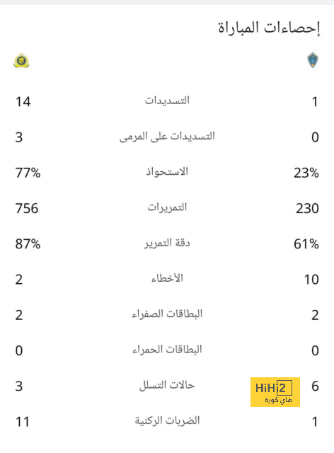 ترتيب الهدافين في دوري الأمم الأوروبية