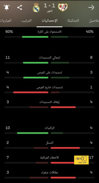 هداف دوري أبطال أفريقيا