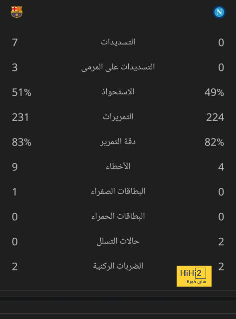 مباريات دور الـ16 في دوري الأبطال