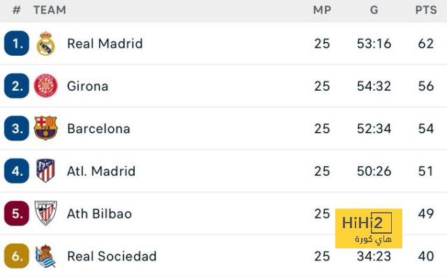 villarreal vs real betis