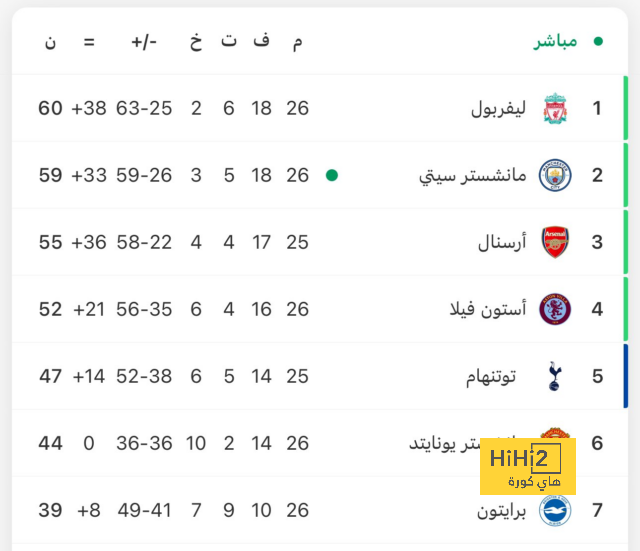 بث مباشر لمباريات الدوري الإنجليزي