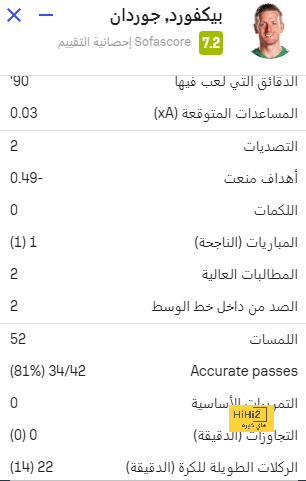 أهداف مباريات كأس العالم 2022