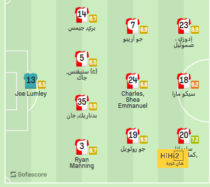 athletic club vs villarreal