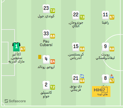 athletic club vs villarreal