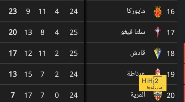 pak vs sa