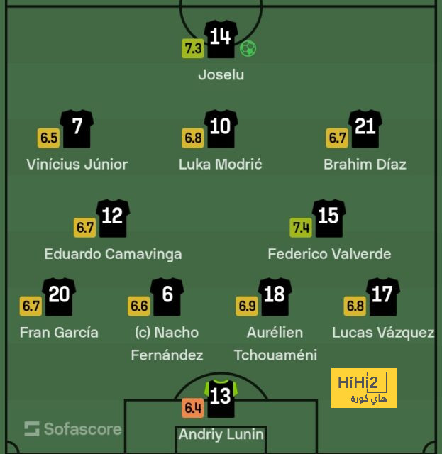 como vs roma