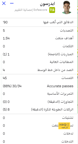 قائمة المنتخبات الفائزة بكأس العالم