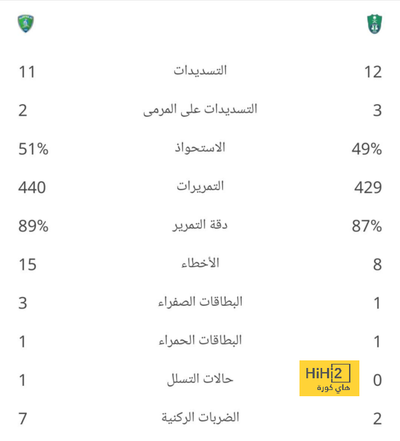 أفضل لاعب في الدوري الإنجليزي