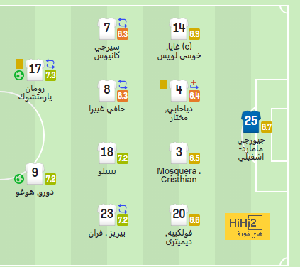 real sociedad vs las palmas