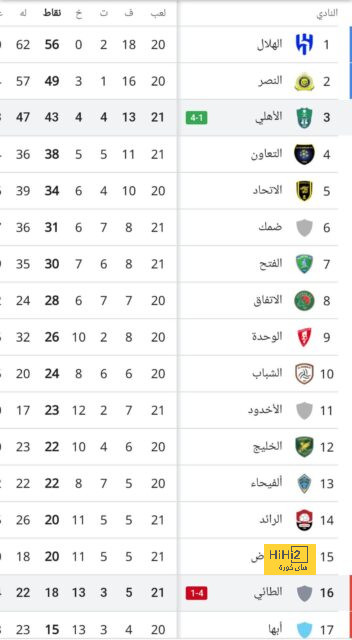 مباريات الدوري المصري