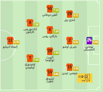 ابوظبي الرياضية