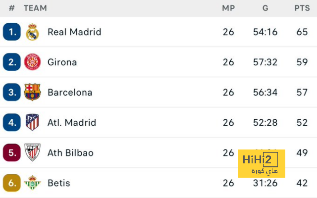 ترتيب هدافي دوري أبطال أوروبا