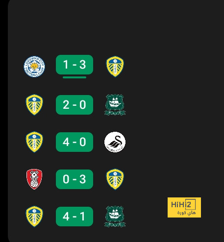 هدافي دوري المؤتمر الأوروبي