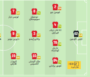 ترتيب الفرق في الدوري الألماني