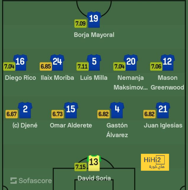 madhya pradesh vs mumbai