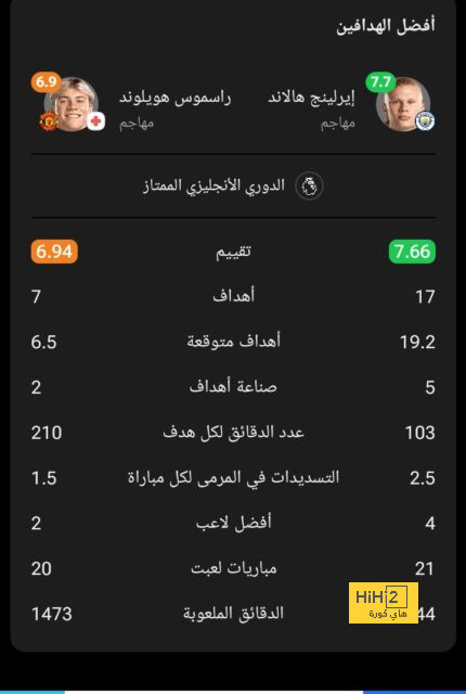 مان سيتي ضد مان يونايتد