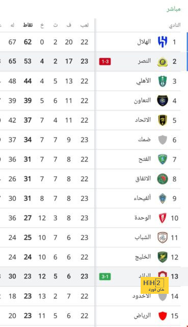 مباريات الدوري المصري