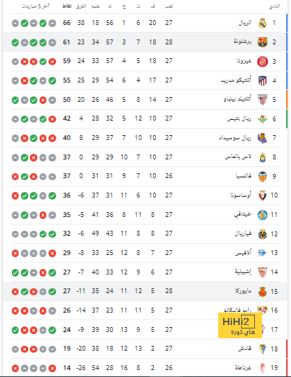 ترتيب الهدافين في دوري الأمم الأوروبية