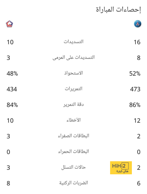 ترتيب الفرق في الدوري الألماني