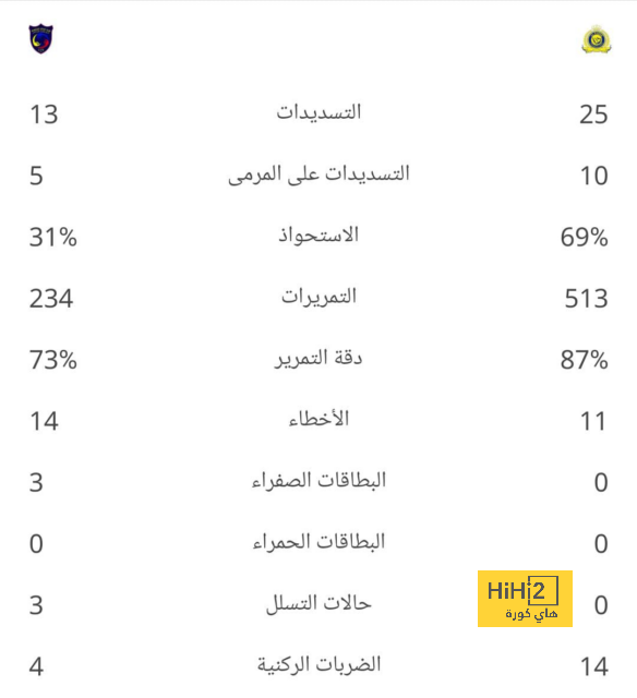 توقعات مباريات الأسبوع