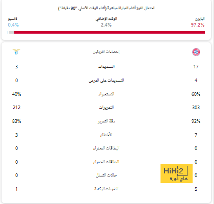 أخبار انتقالات اللاعبين في الدوري الإسباني