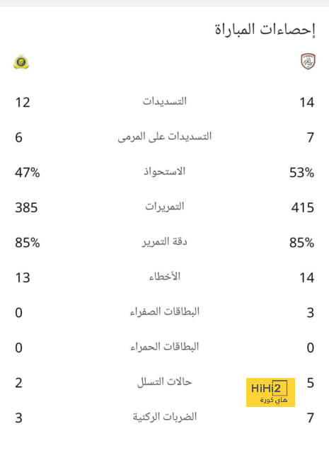 أهداف كأس العرب