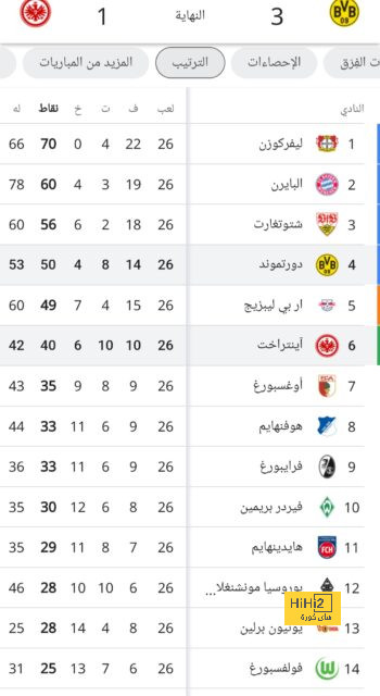 premier league table