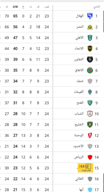 مباريات الدوري المصري