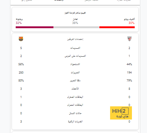 أتلتيكو مدريد ضد إشبيلية