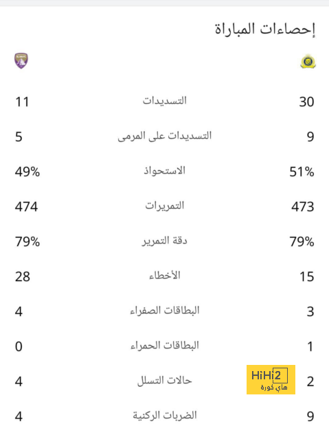 مواعيد مباريات كأس العالم القادمة