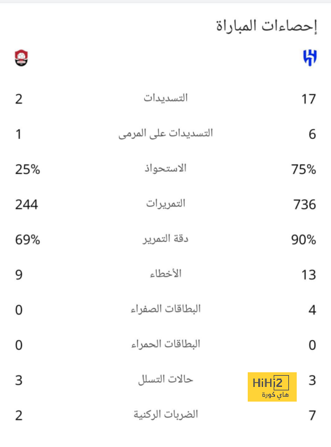 تشكيلة المنتخب الوطني الجزائري