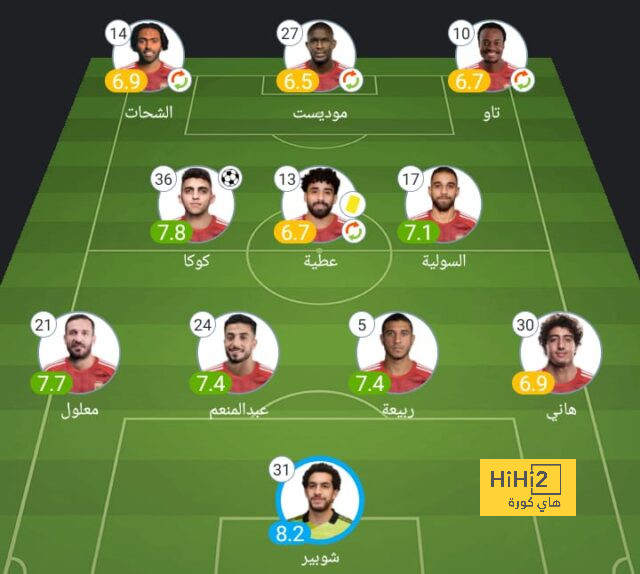 ترتيب الهدافين في دوري الأمم الأوروبية