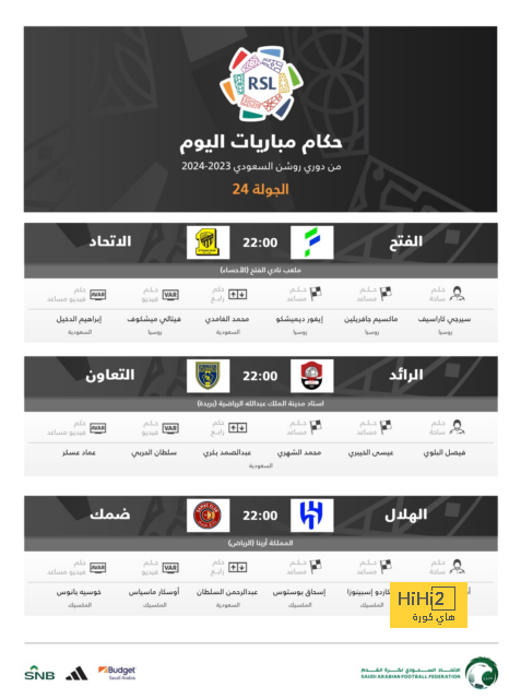 قائمة المنتخبات المشاركة في كأس العالم