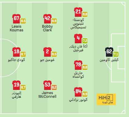 هداف دوري أبطال أفريقيا