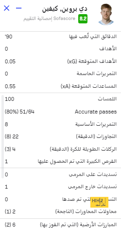 مان سيتي ضد مان يونايتد