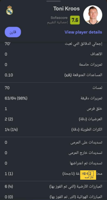 تفاصيل مباراة ريال مدريد ويوفنتوس