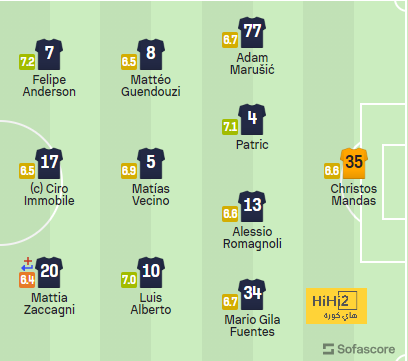 athletic club vs villarreal