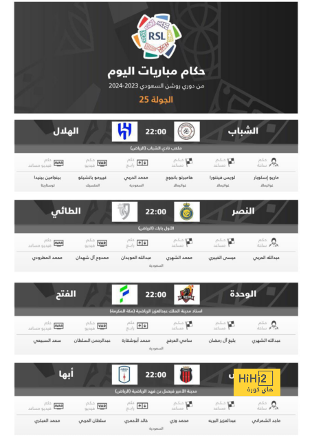 ترتيب مجموعات دوري أبطال أوروبا