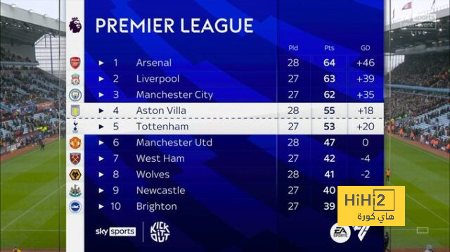 fulham vs arsenal