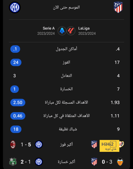 ترتيب الدوري الاسباني