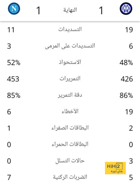 ترتيب الدوري الاسباني