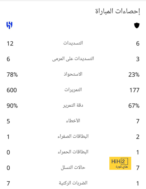 مباريات دور المجموعات