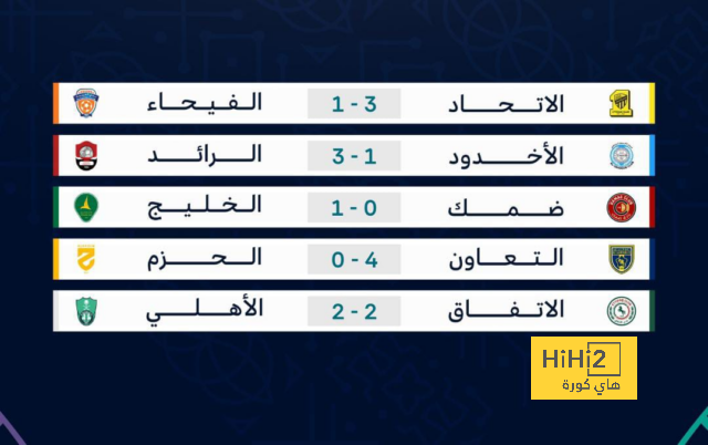 ترتيب مجموعات دوري أبطال أوروبا