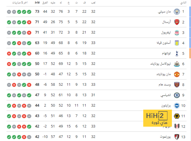 أقوى مباراة في الأسبوع